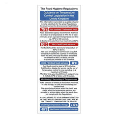 Mileta Food Safety Temperature Guidelines Notice