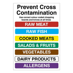 Mileta Colour Coded Chopping Board Sign